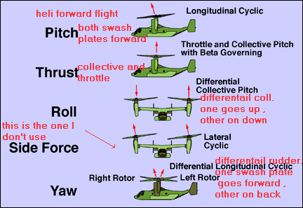 Aviation (7) : la danseuse du Pentagone